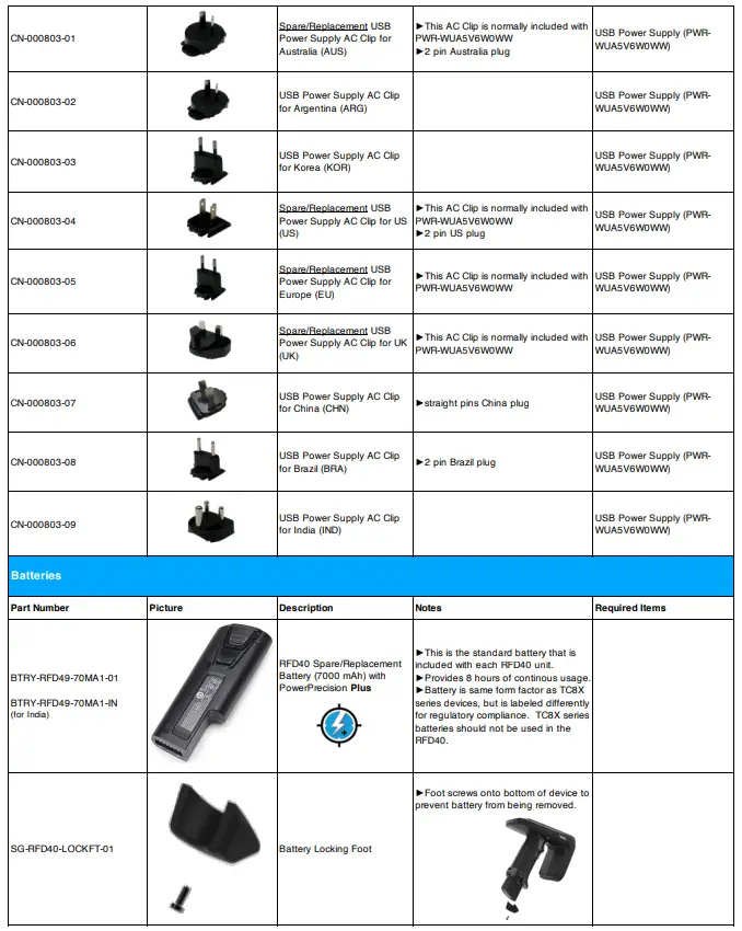 ZEBRA RFD40 Premium Plus Mobile RFID Readerf49