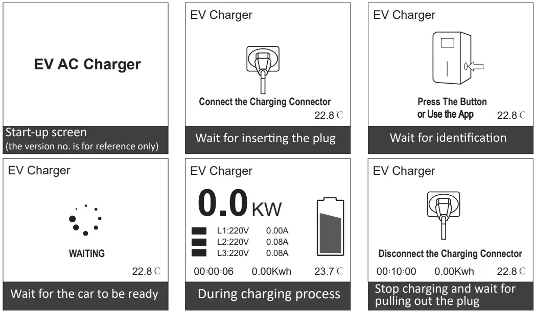 OCULAR LTE Plus w-6m Type 2 Cable-fig11