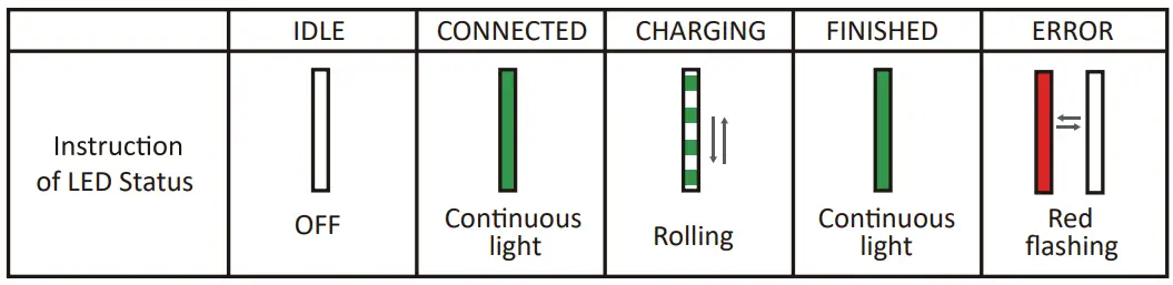 OCULAR LTE Plus w-6m Type 2 Cable-fig12