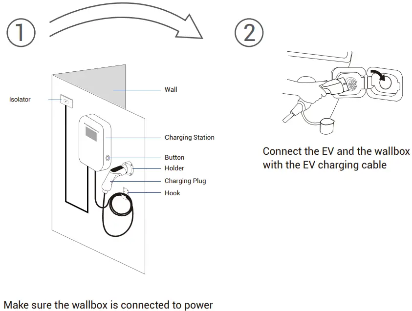 OCULAR LTE Plus w-6m Type 2 Cable-fig4