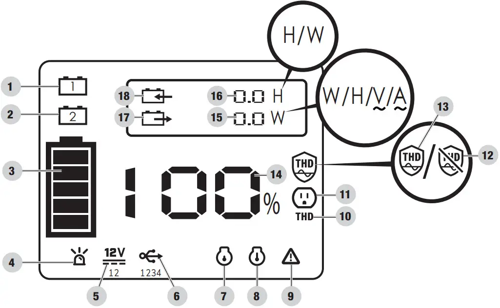 CHAMPION 100594 1600 Portable Power Station - Figure 5