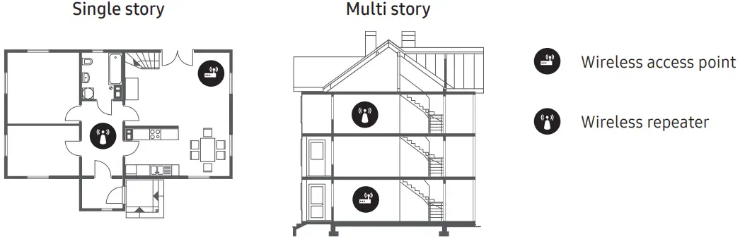 SAMSUNG UHD TV Series 7-Single story