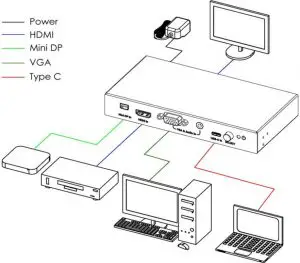 Connections Diagram