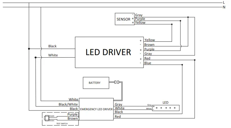 MaxLite LSU4U23WCSCR LSU Series Utility Wrap Light Tube - LED DRIVER 1