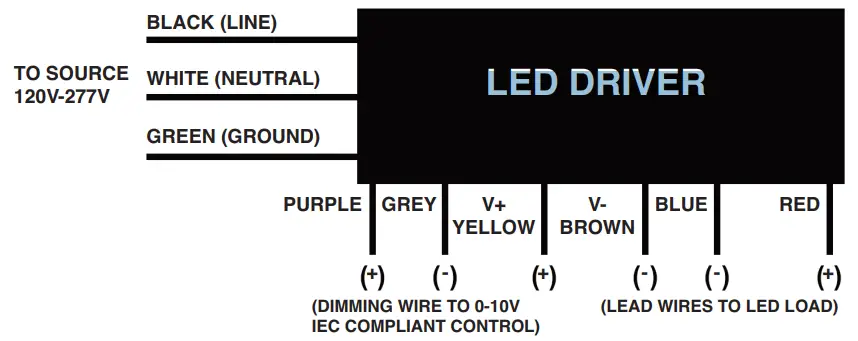 MaxLite LSU4U23WCSCR LSU Series Utility Wrap Light Tube - LED DRIVER