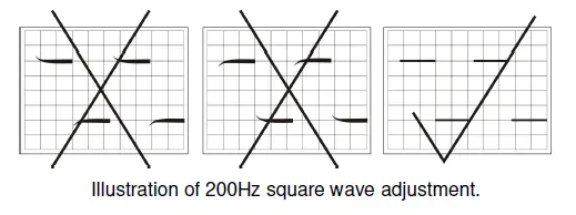 RS PRO RS-HVP 2739 High-Frequency High-Voltage Probe fig (3)