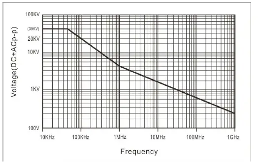 RS PRO RS-HVP 2739 High-Frequency High-Voltage Probe fig (7)