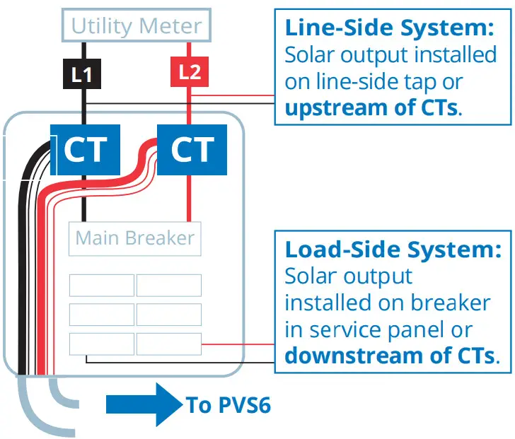 SUNPOWER PVS6 Residential Monitoring System - SUNPOWER PVS6 Residential Monitoring System - FIGURE 4