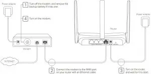 Connect the Hardware