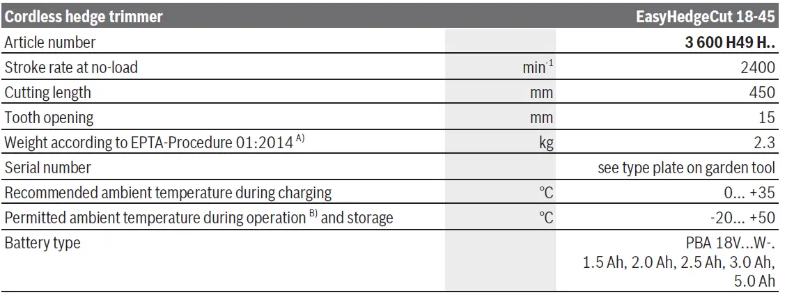 BOSCH-EasyHedgeCut-18-45-Cordless-Hedge-Cutter-02