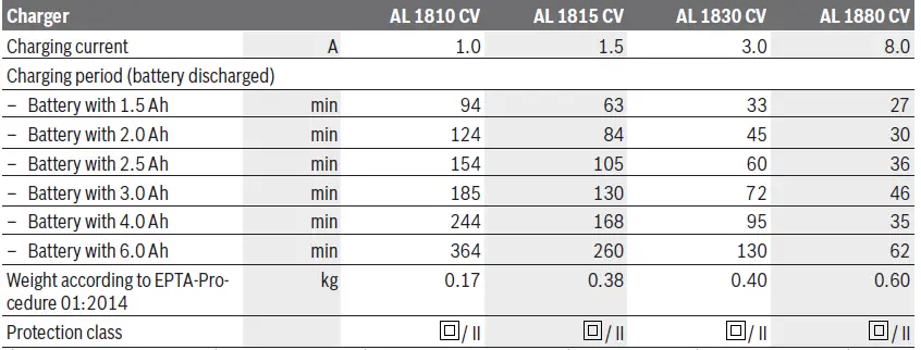 BOSCH-EasyHedgeCut-18-45-Cordless-Hedge-Cutter-03