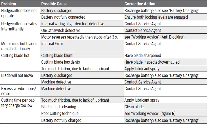 BOSCH-EasyHedgeCut-18-45-Cordless-Hedge-Cutter-07