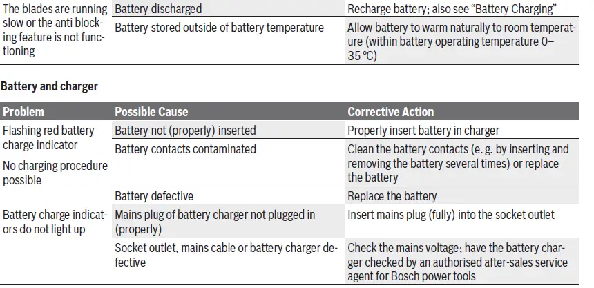 BOSCH-EasyHedgeCut-18-45-Cordless-Hedge-Cutter-08