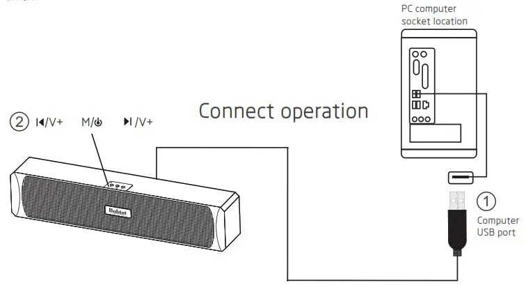 Bobtot ET10 Computer Speaker - Function Description