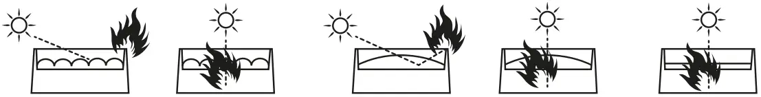 Focused sunlight and strong light