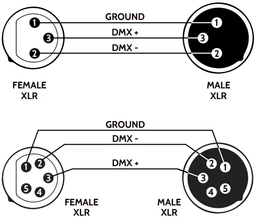 Connection instruction