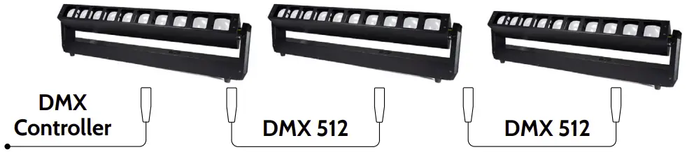 Connecting DMX signal