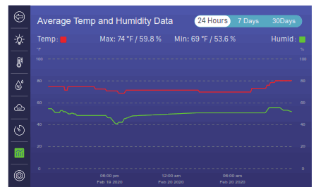 TrolMaster HCS-3 Hydro X Plus Grow Room Controller - 14