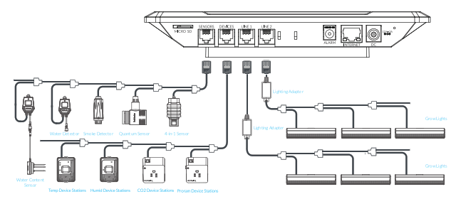 TrolMaster HCS-3 Hydro X Plus Grow Room Controller - 3