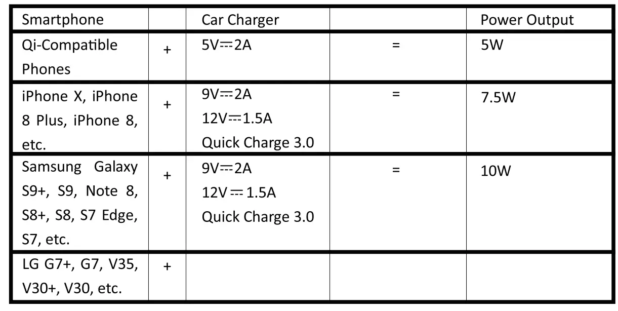 ZeeHoo Wireless Car Charger-20