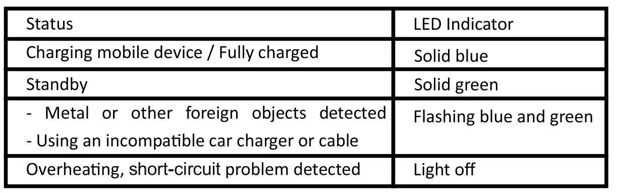 ZeeHoo Wireless Car Charger-21