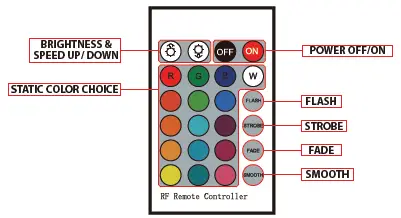 PYLE-PLUTV47R-4-Inch-Waterproof-Rated-Off-Road-Speakers-FIG-3