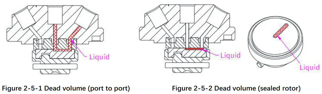 RUNZE SV 07 Selector Valve - Technology and Function 4