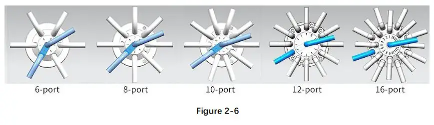 RUNZE SV 07 Selector Valve - Technology and Function 5