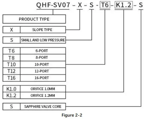 RUNZE SV 07 Selector Valve - Technology and Function