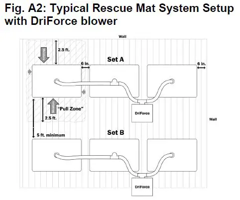 DRI-EAZ 119218 Rescue Mat System-2