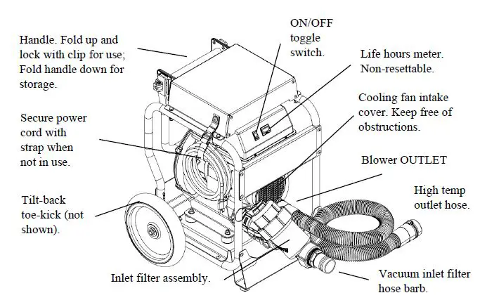 DRI-EAZ 119218 Rescue Mat System-3