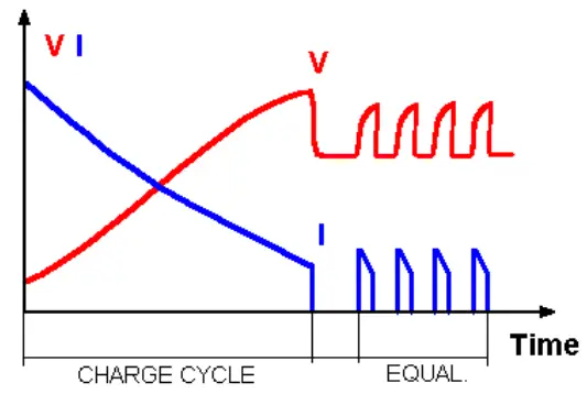 GECI Orange Diamond Charger Portable Plug In Charger System - Figure 2