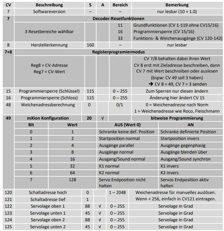 mXion-KBM-Railway-Barrier-Module-4