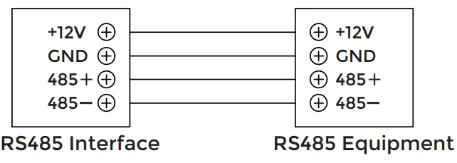 RS485 Interface
