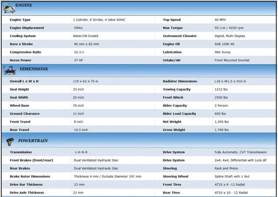 BMS 600 RF-EFI Stallion UTV 594Cc 37 Hp, EFI - 27