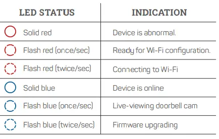MUBVIEW-Bell-J7-Wireless-Doorbell-Camera-fig-7