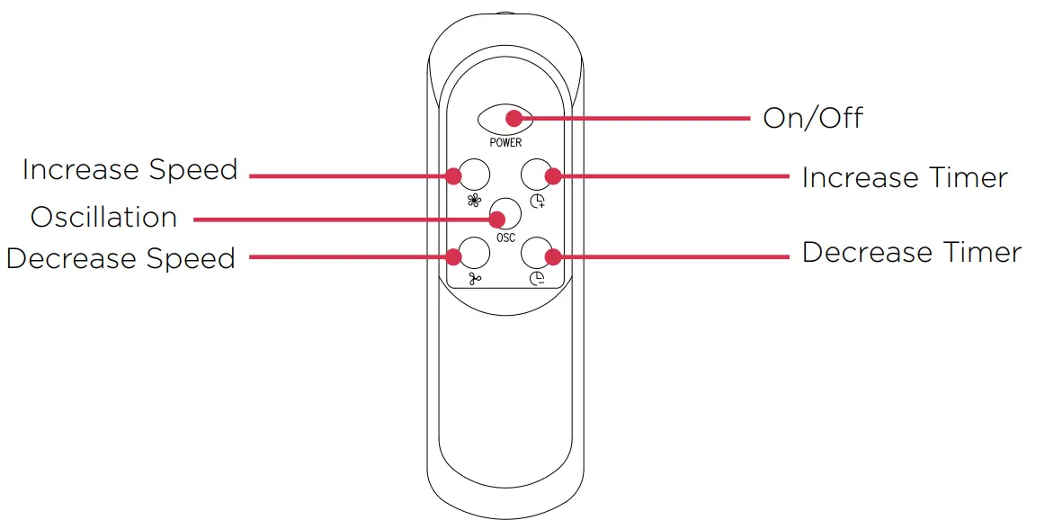 Dimplex DCWF50A 50cm High Velocity Wall Fan - Fig 4