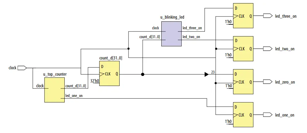 intel-AN-805-Hierarchical-Partial-Reconfiguration-of-a-Design-on-Arria-10-SoC-Development-Board-FIG-1