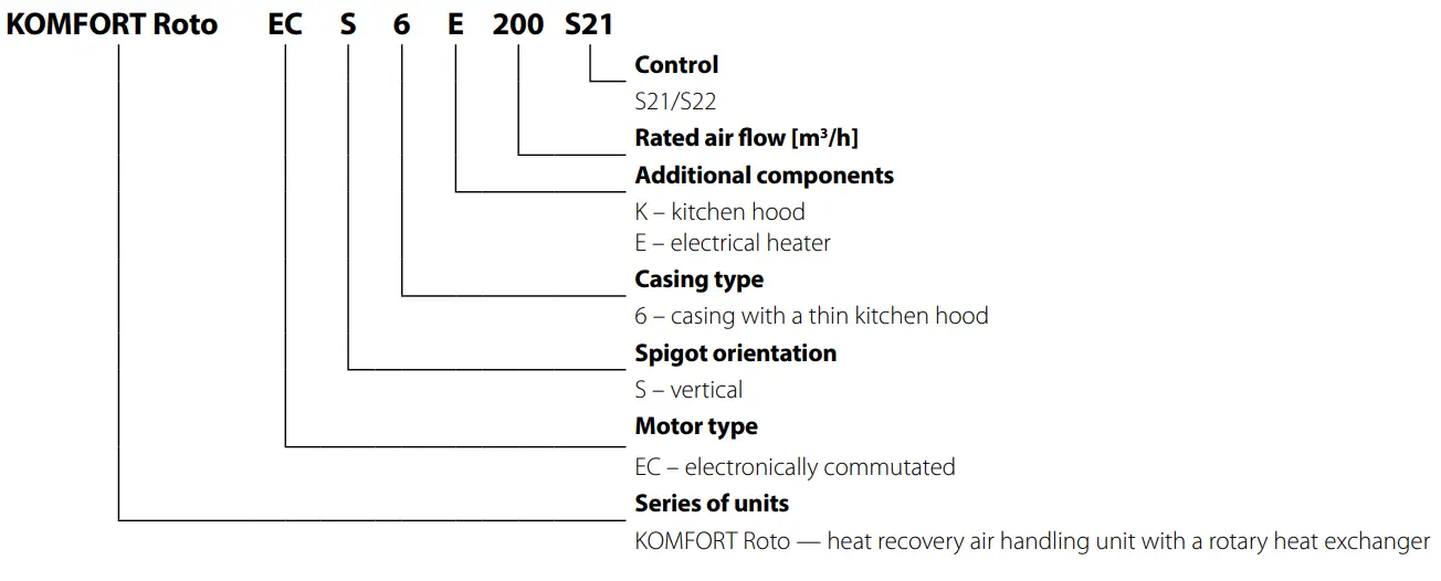 BLAUBERG KOMFORT Roto EC S6K 200 Heat Recovery Air Handling Unit - fig 1