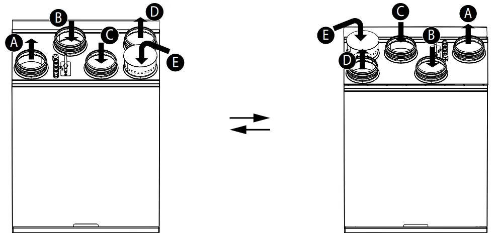 BLAUBERG KOMFORT Roto EC S6K 200 Heat Recovery Air Handling Unit - fig 8
