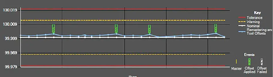RENISHAW-H-5504-8200-Equator-Versatile-Gauge-FIG-4