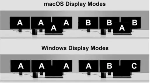 intpw B09WN4DM6R USB C Laptop Docking Station Triple Monitor - 1