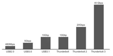 intpw B09WN4DM6R USB C Laptop Docking Station Triple Monitor - icon1