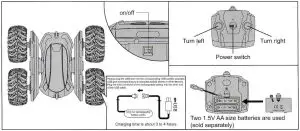 Operation of the remote cantrol and the car