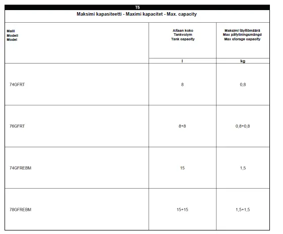 metos-MG43443-Series-Gas-Fryers-10