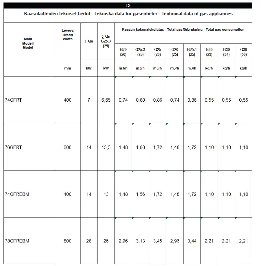 metos-MG43443-Series-Gas-Fryers-9