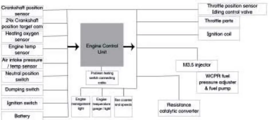SINNIS MOTORCYCLES Akuma Two Real Small Wheel Rivals - Oxygen sensor
