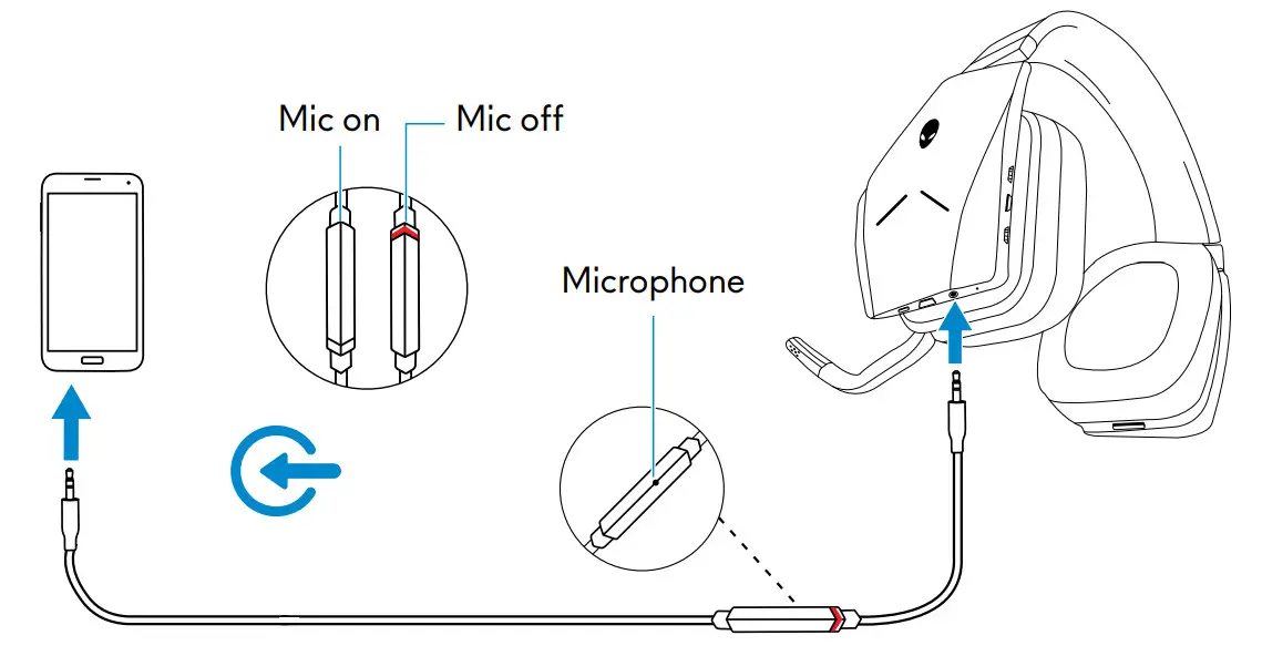 DELL Alienware Wireless Gaming Headset AW988 - audio port