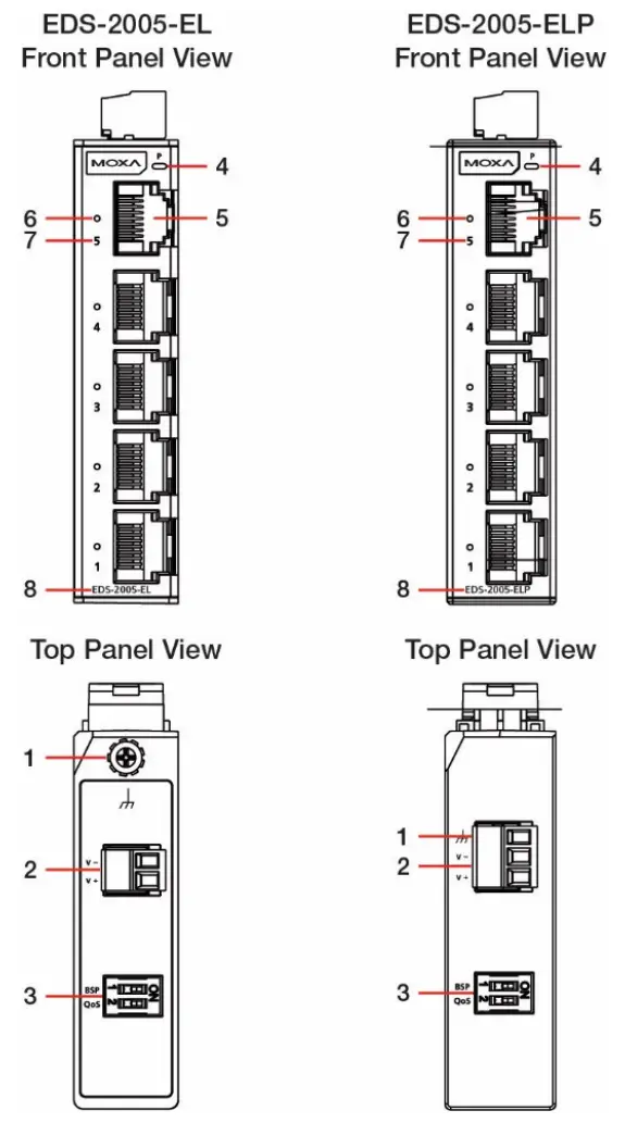 MOXA EDS-2005-EL EtherDevice Switch -