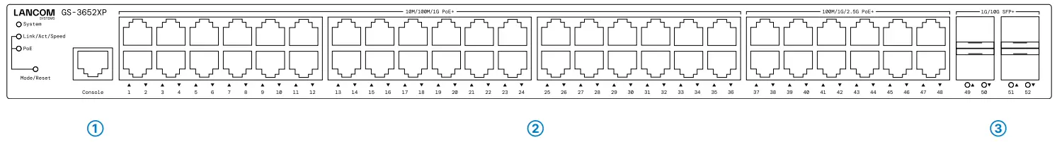 LANCOM-GS-3652XP-Fully-Managed-Access-Switches-fig-2